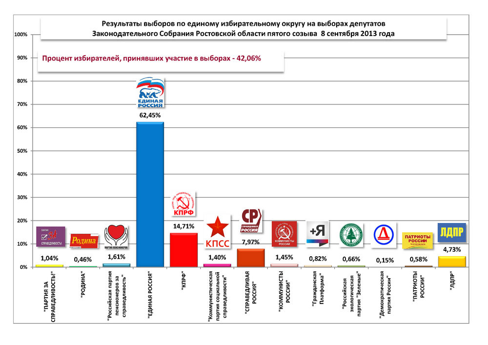 Итоги выборов в зс ро 2013 года.jpg
