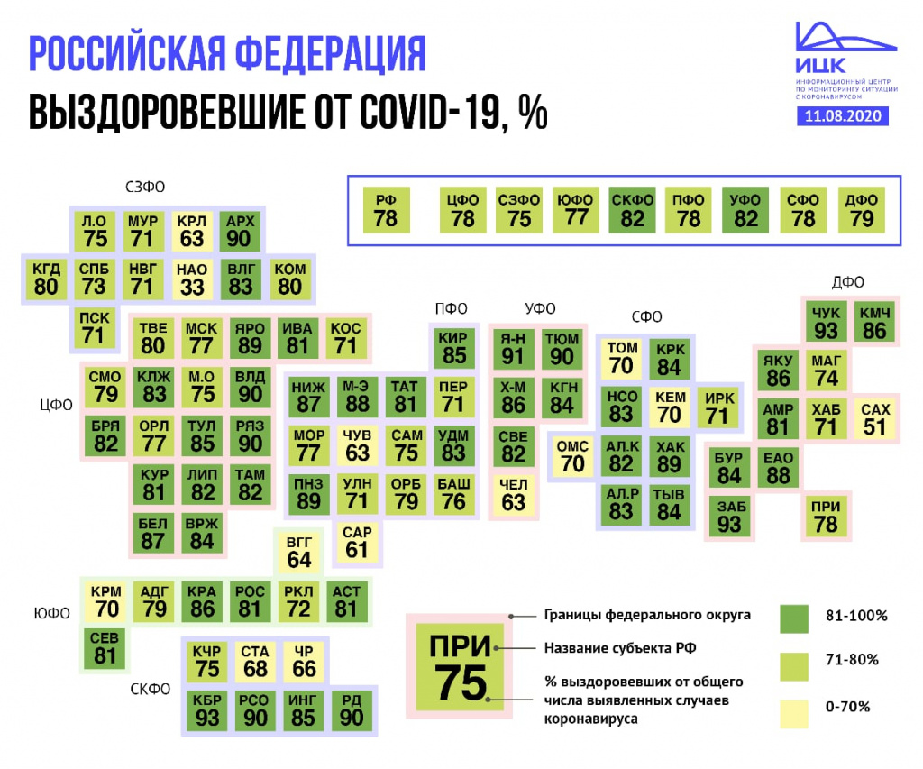 Инфографика - ИЦК