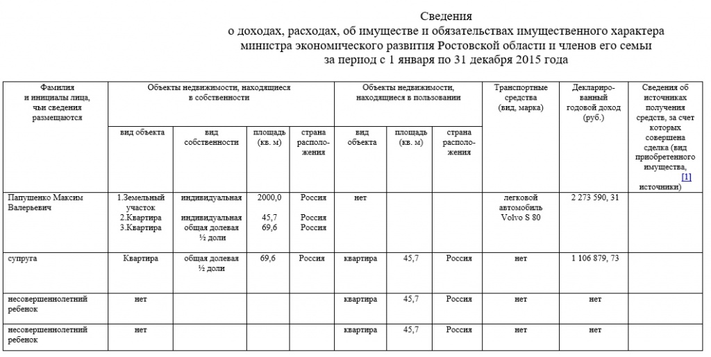 Доходы за 2015 год