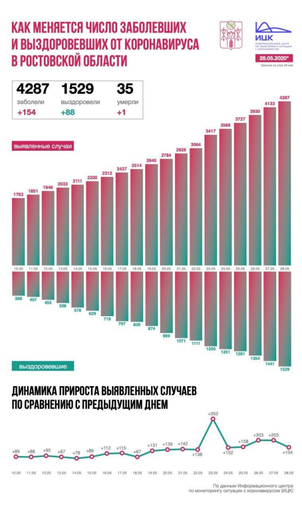 Статистика от ИЦК