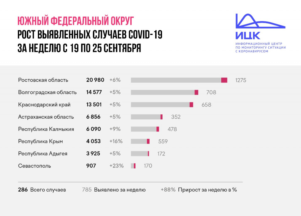 Инфографика ИЦК Инфографика ИЦК