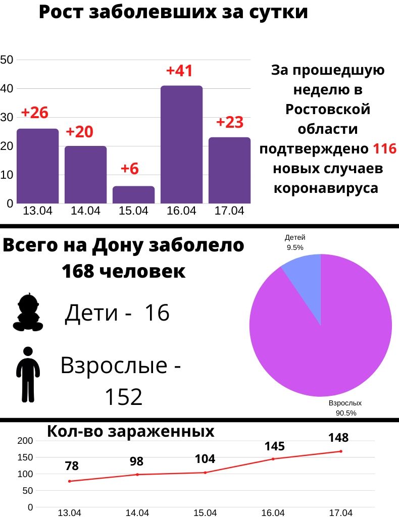 Рост заболевших за сутки (2).jpg