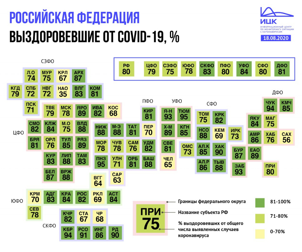 В Ростовской области вылечились уже 82% заразившихся коронавирусом. Инфографика - ИЦК