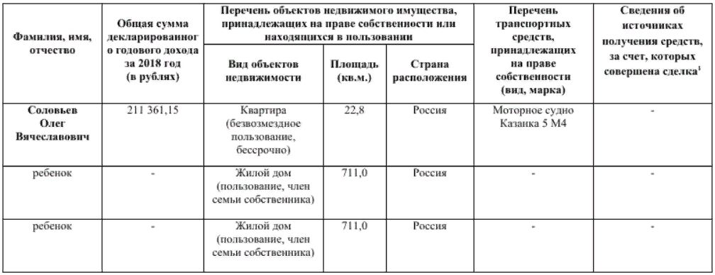 Доходы за 2018 год Доходы за 2018 год
