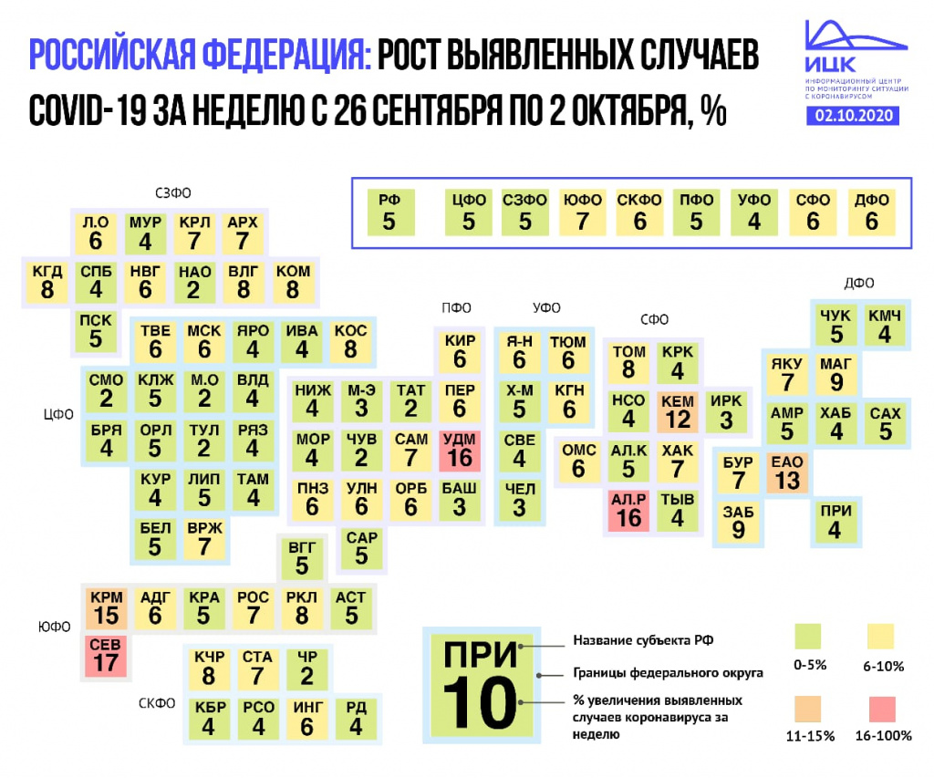 Инфографика - ИЦК