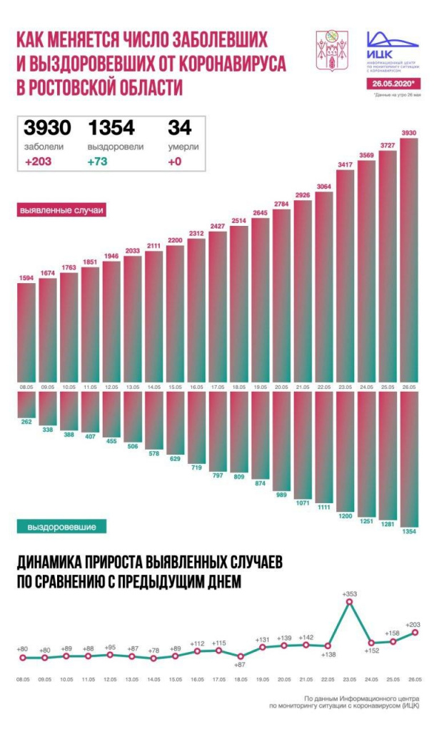 Инфографика: ИЦК