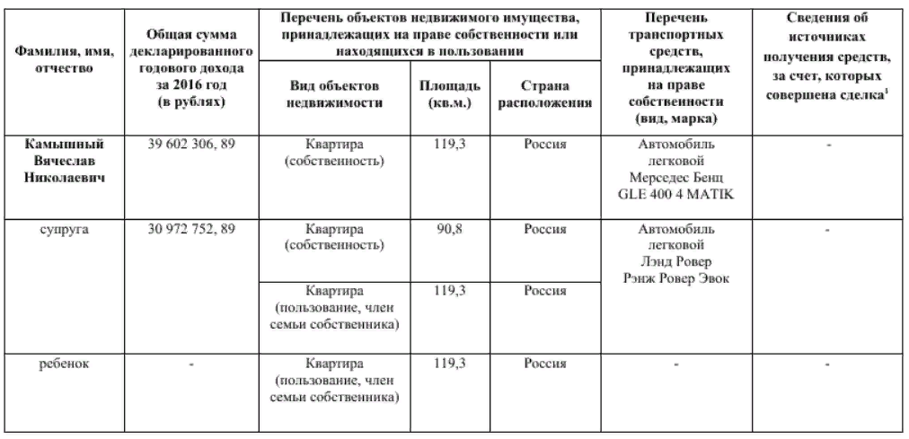 Доходы за 2016 год