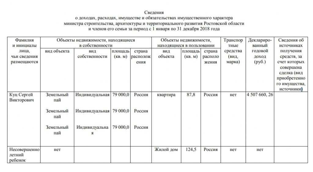 Доходы за 2018 год
