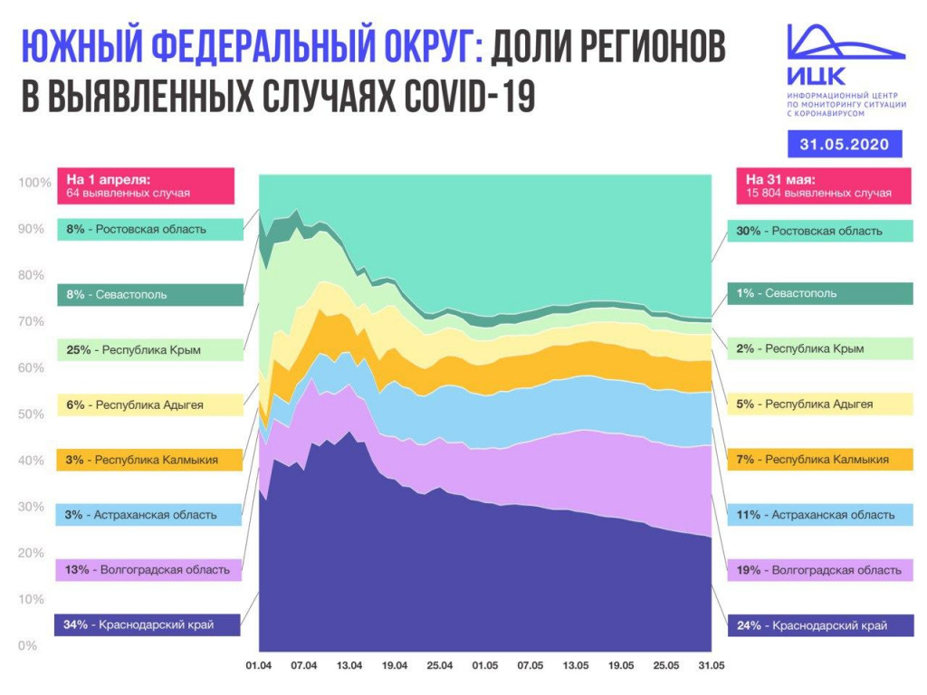 Инфографика от ИЦК