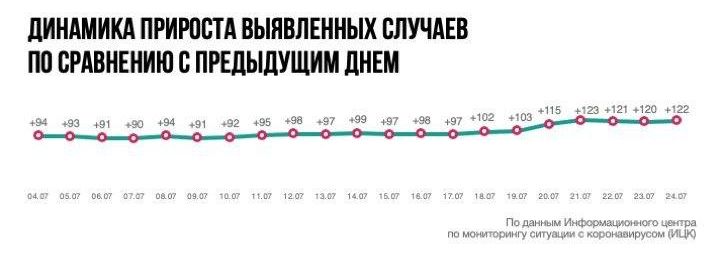 Динамика от ИЦК