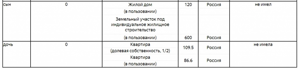 Доходы детей Суховенко за 2018 год