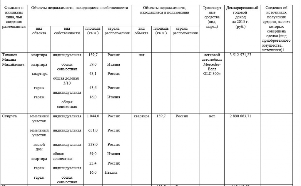декларация тихонова.jpg