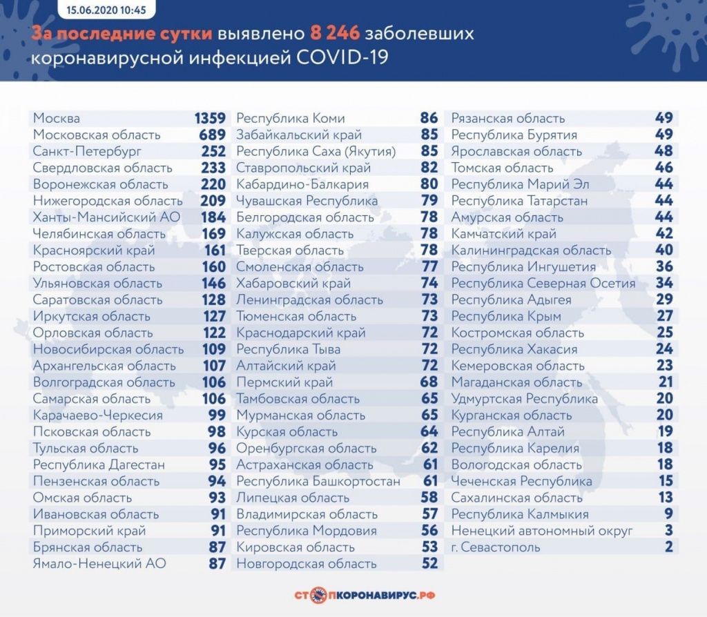 Коронавирус на Дону 15 июня: Парад Победы без зрителей, covid-19 в детских  садах и 160 заболевших