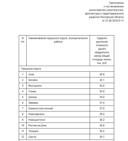 стоиомтсть жилья муниц.jpg