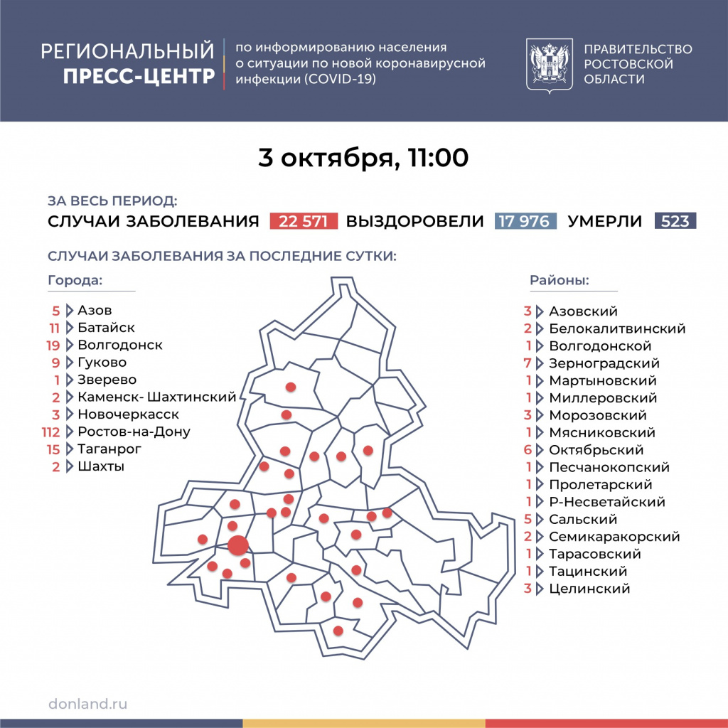 Ростов лидирует по числу новых случаев коронавируса за сутки
