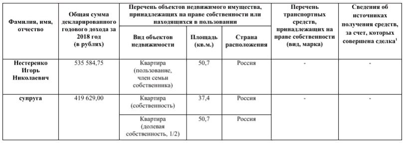 Доходы за 2018 год