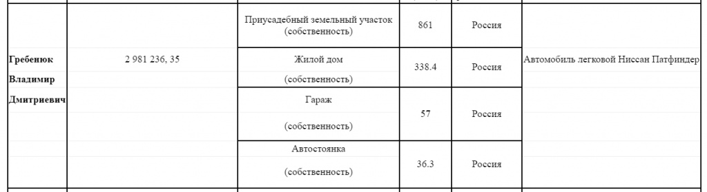 гребенюк_доходы2014.jpg