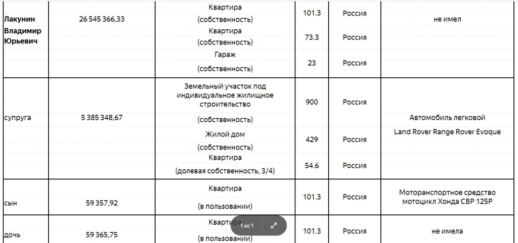 лакунин_доходы2017.jpg