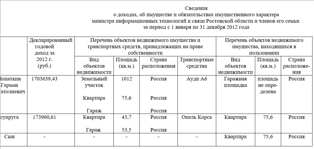 Доходы за 2012 год