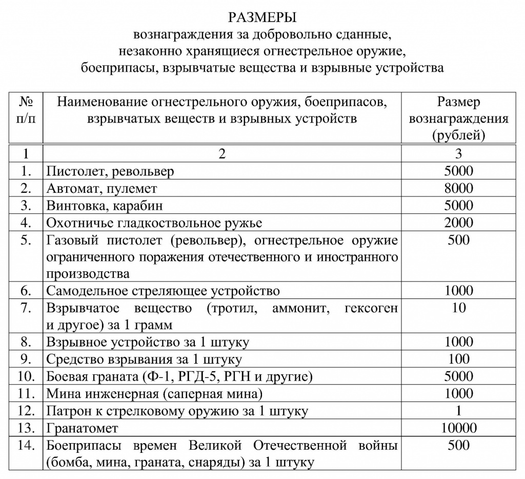 Вознаграждение за добровольную сдачу Вознаграждение за добровольную сдачу