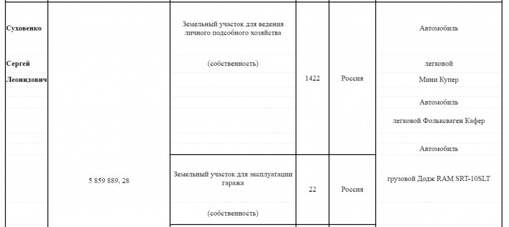 Доходы Суховенко за 2014 год
