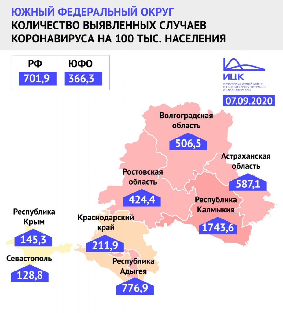 Инфографика ИЦК