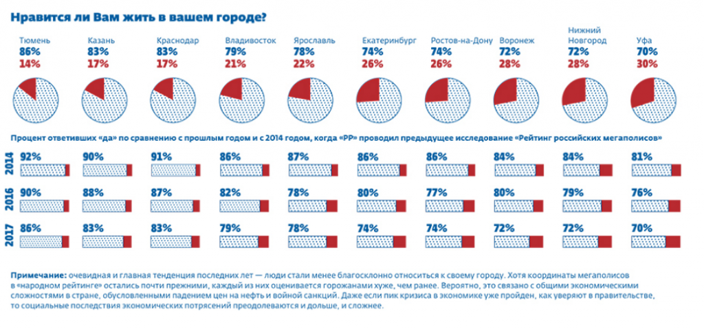 рейтинг мегаполисов2-5a2270d7c91bb.png