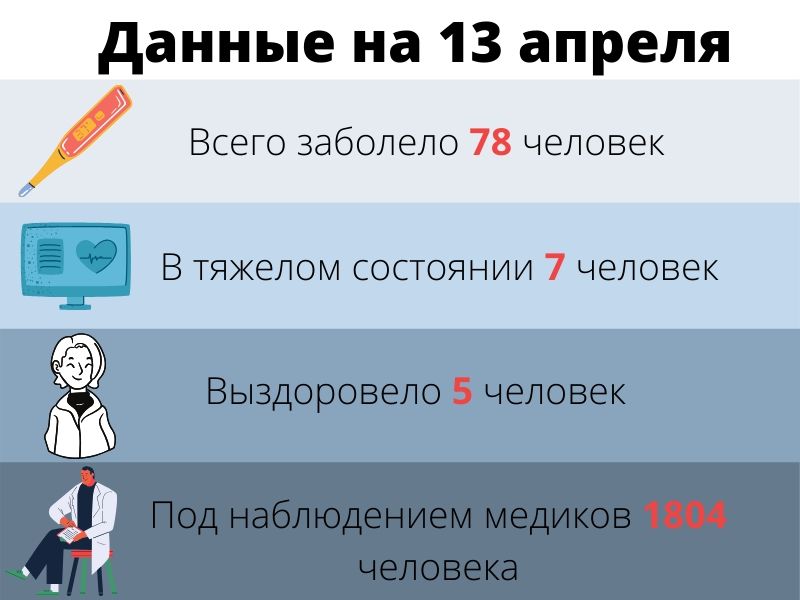 Данные на 13 апреля.jpg