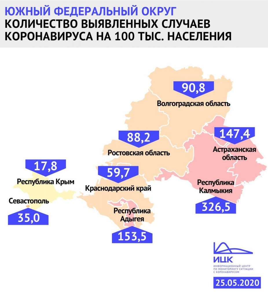 Инфографика - ИЦК