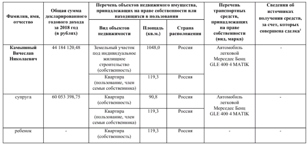 Доходы за 2018 год