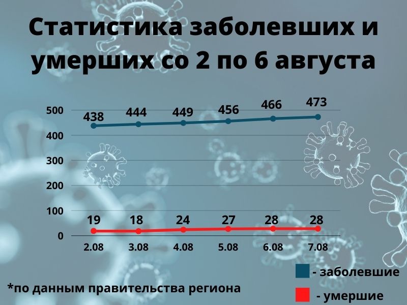 Статистика заболевших с 12 по 17 июля (4).jpg