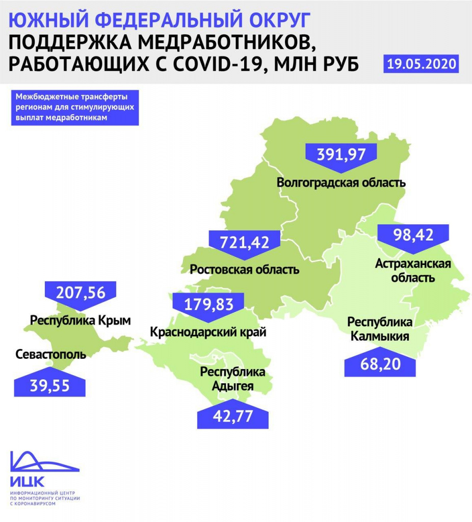 На выплаты медикам в Ростовской области в мае направлено более 700 млн рублей