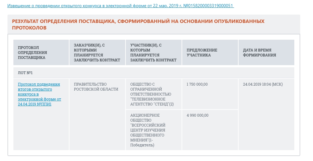 Скриншот с сайта госзакупок