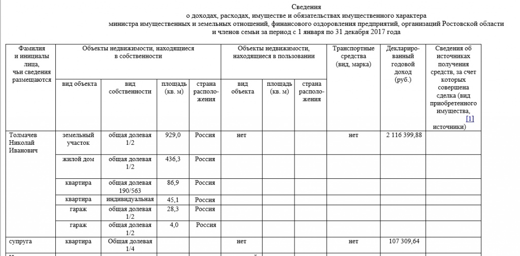 Доходы за 2017 год Доходы за 2017 год