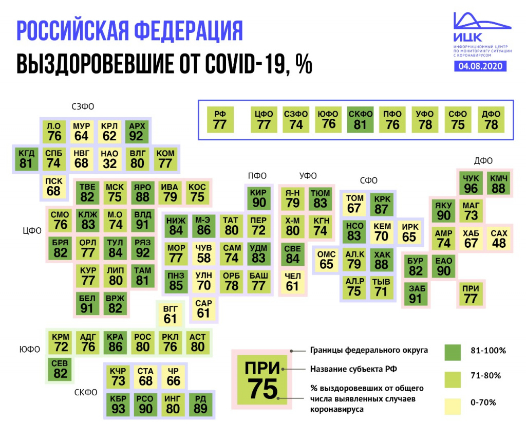 В Ростовской области вылечились уже 80% заразившихся коронавирусом