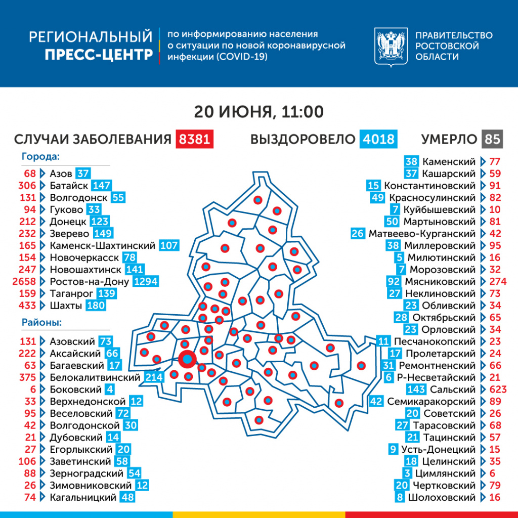 Коронавирус-на-Дону 20 июня: 145 новых заболевших, приз вратарю, возвращение Марины Боровской