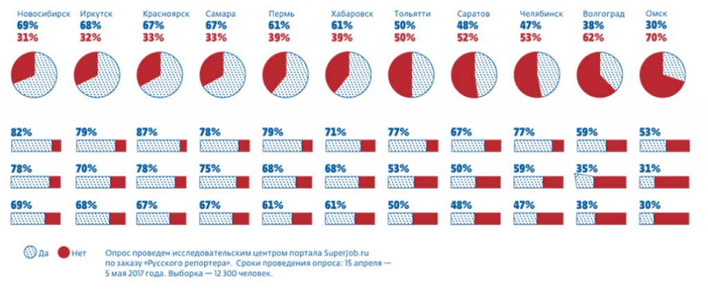 рейтинг мегаполисов3-5a2270eb230de.png