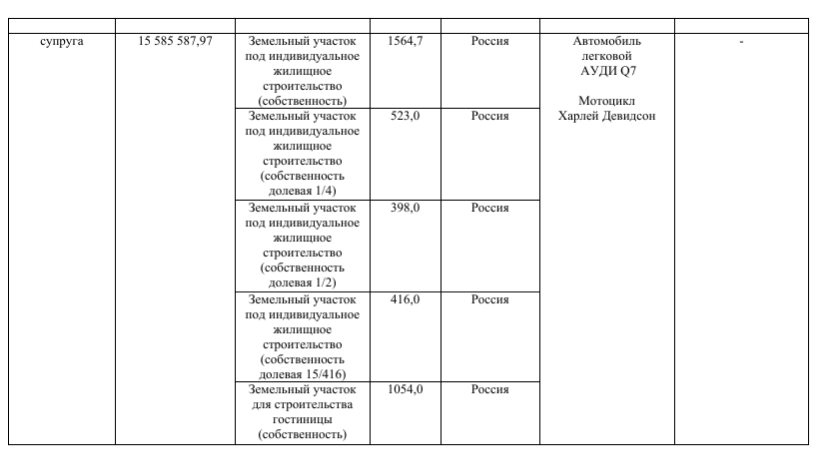 Доход супруги Амураля