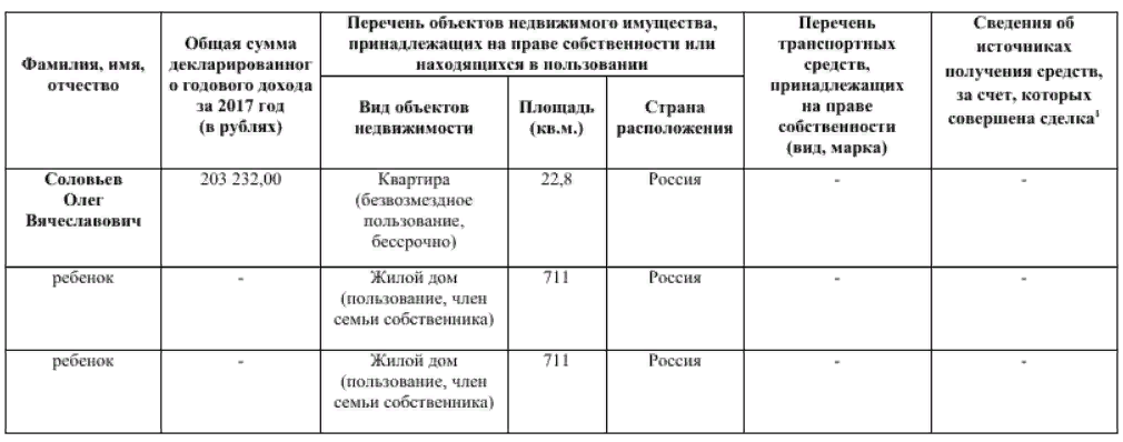 Доходы за 2017 год Доходы за 2017 год