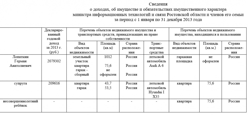 Доходы за 2013 год