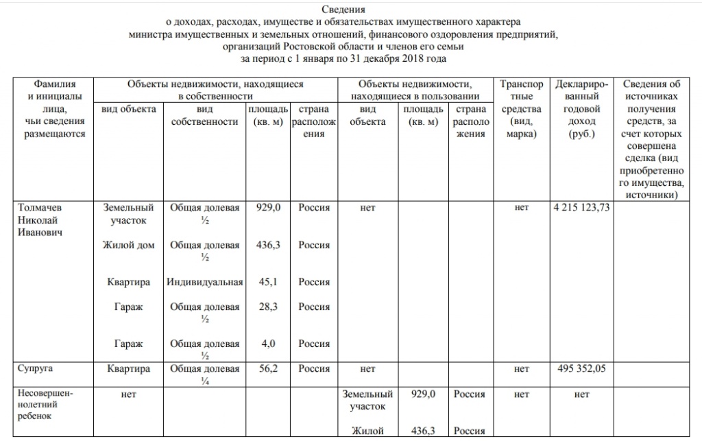 Доходы за 2018 год Доходы за 2018 год