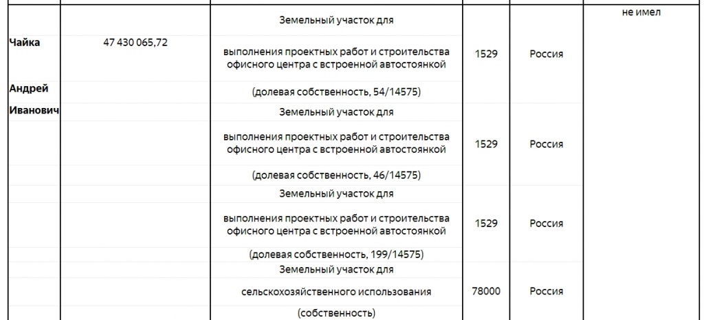 Доходы за 2018 год