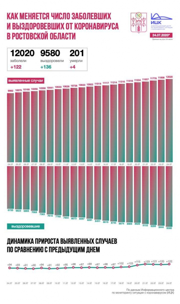 Инфографика от ИЦК