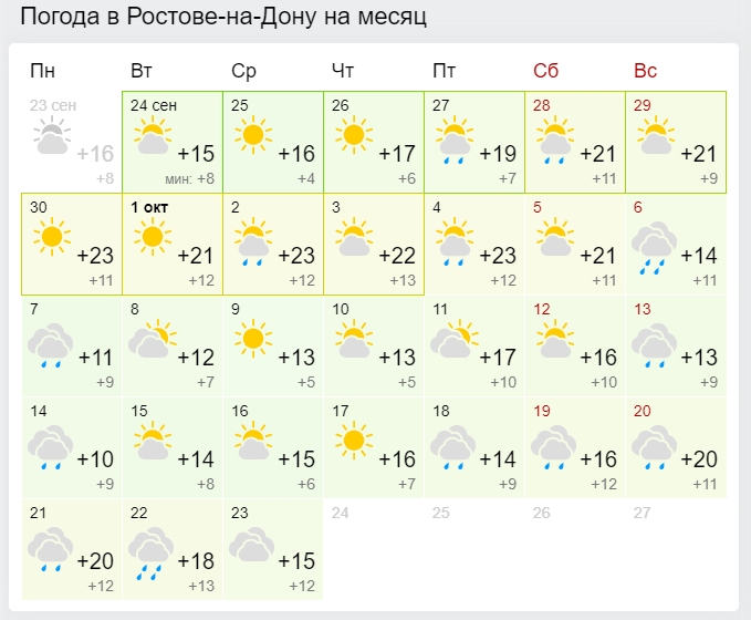 Объясняем, когда в Ростове включат отопление. Скриншот с сайта gismeteo.ru