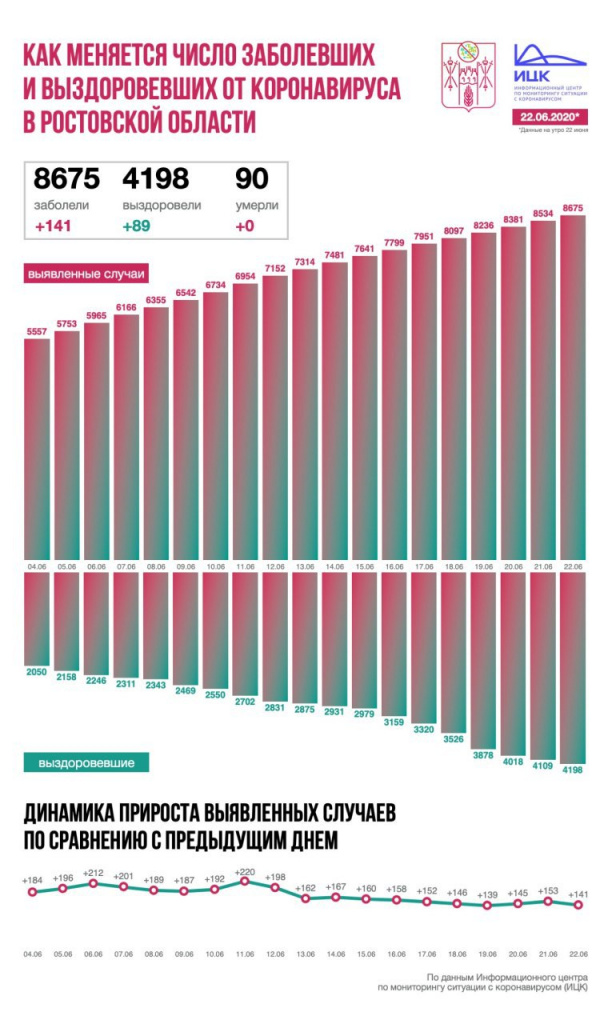 Инфографика от ИЦК