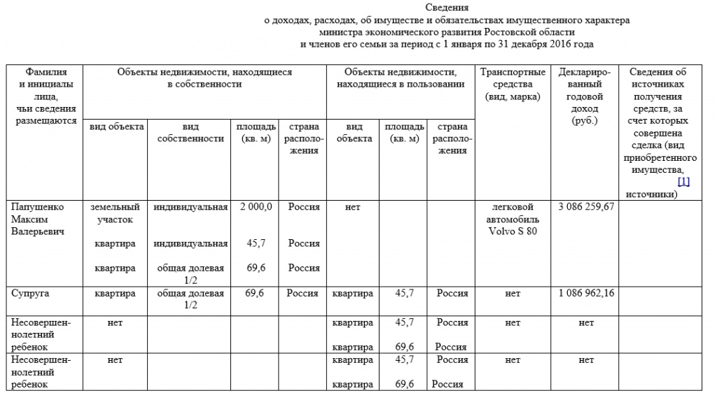 Доходы за 2016 год