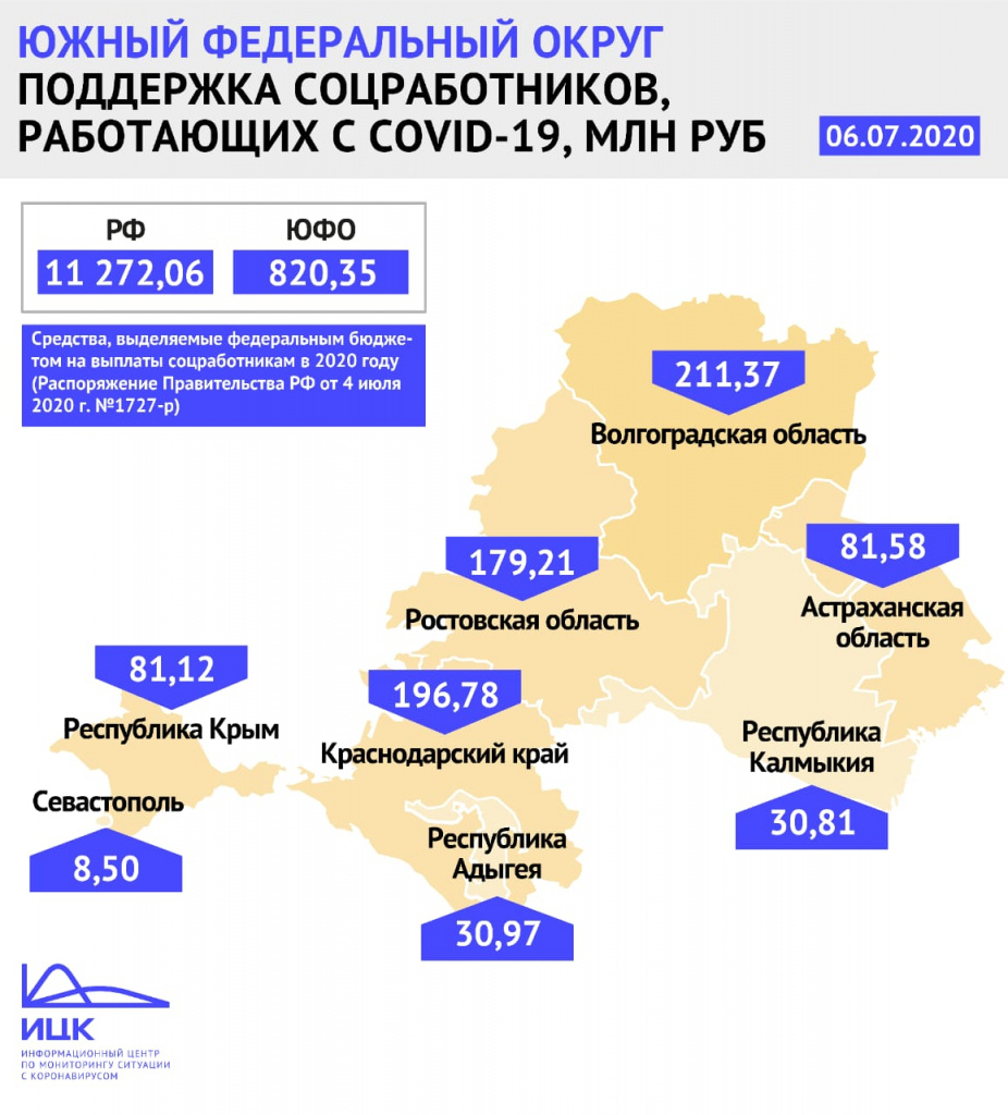 Инфографика - ИЦК