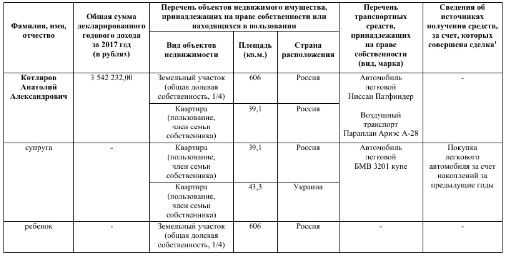 Доходы за 2017 год