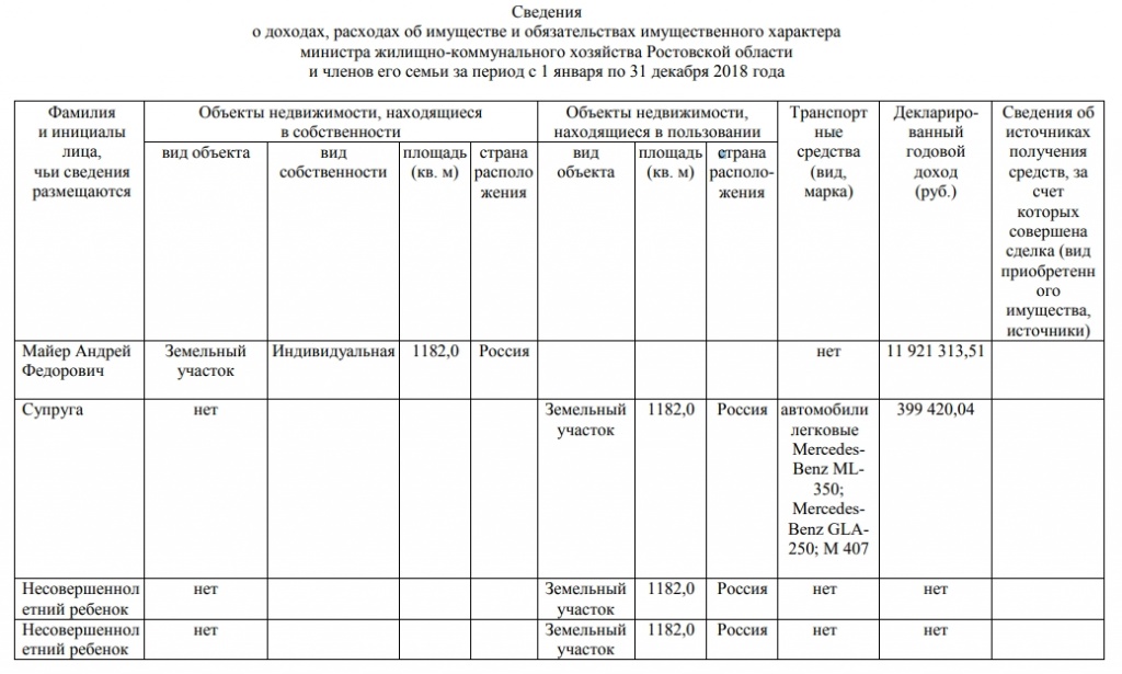 Доходы за 2018 год Доходы за 2018 год