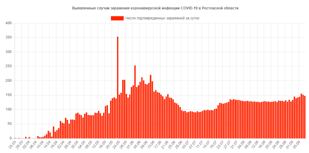 Инфографика